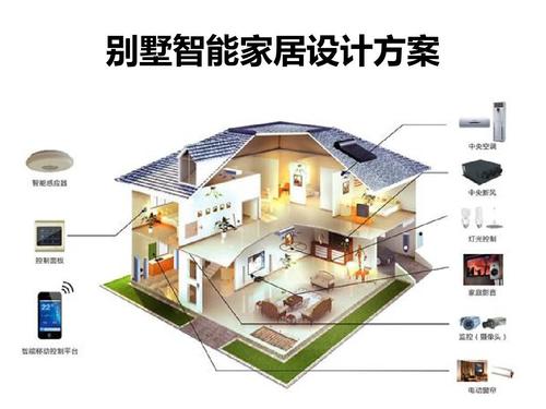 別墅裝修十大舒適系統(tǒng)，別墅裝修必不可少？